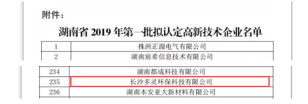 再一次，多靈榮獲“高新技術企業” 殊榮！