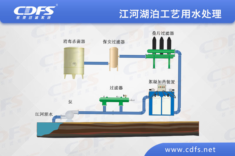 江、河、湖泊工藝用水處理